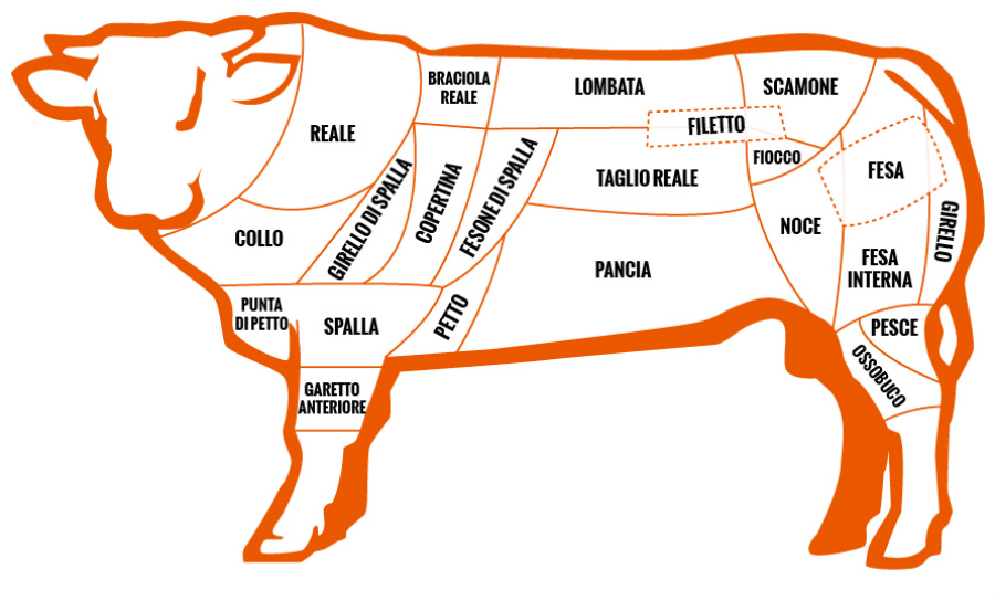 La macellazione del bovino da carne 1 